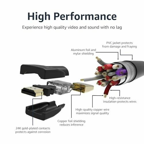 Diagram of high-performance cable with labeled components.