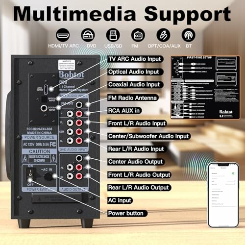 Back panel of a multimedia system showing various audio input options and setup guide.