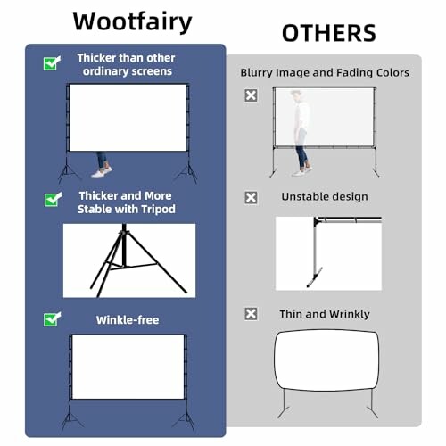 Comparison of Wootfairy projector screen with others, highlighting thicker material, stability, and wrinkle-free features.