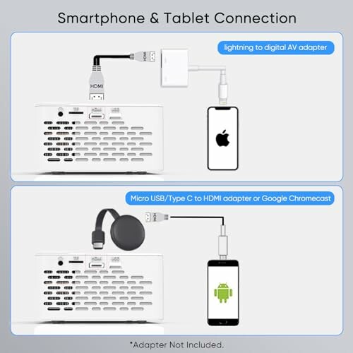 Smartphone and tablet connection setup using adapters.