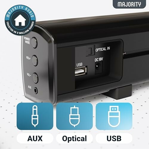 Soundbar showing AUX, Optical, and USB connectivity options.